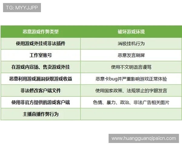 皇冠正规官网官方授权，保障玩家账号安全与游戏公平公正环境